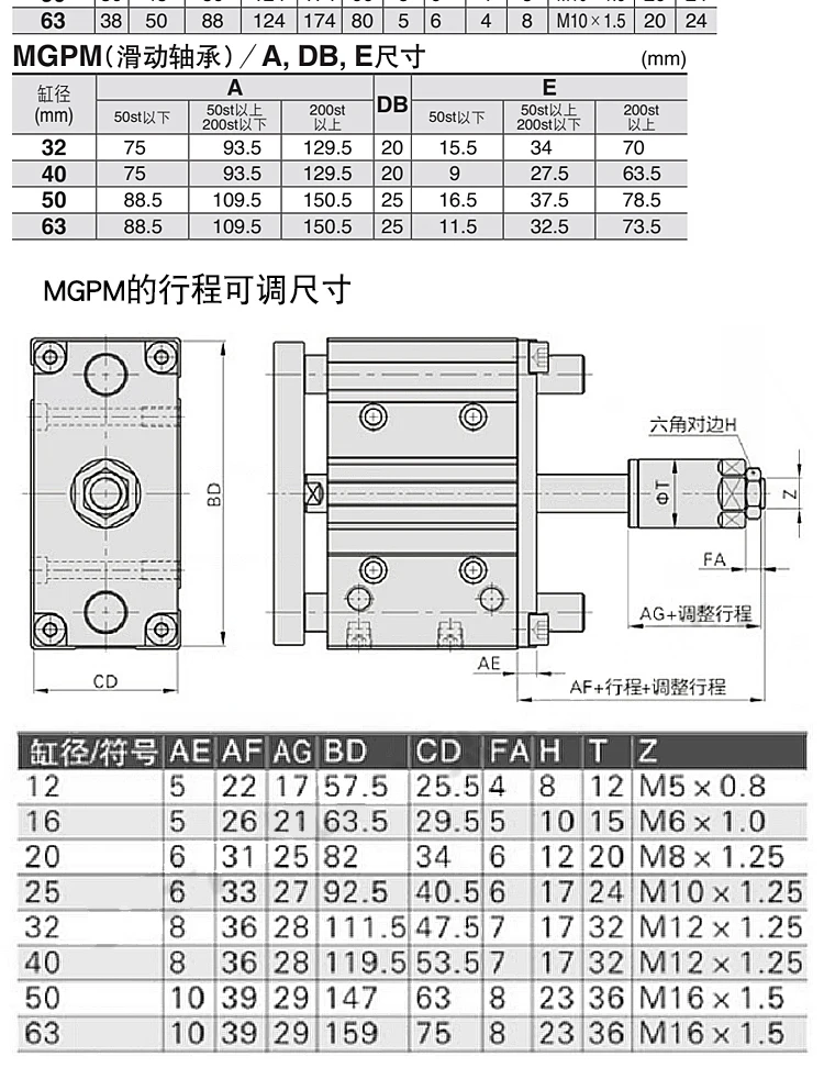MGPM20/25 Einstellbarer Hub, Bohrungsgröße 20mm/25mm, Dreiachsig mit Stange, Kompakter Führungszylinder, Pneumatischer Aktuator – Detail 10