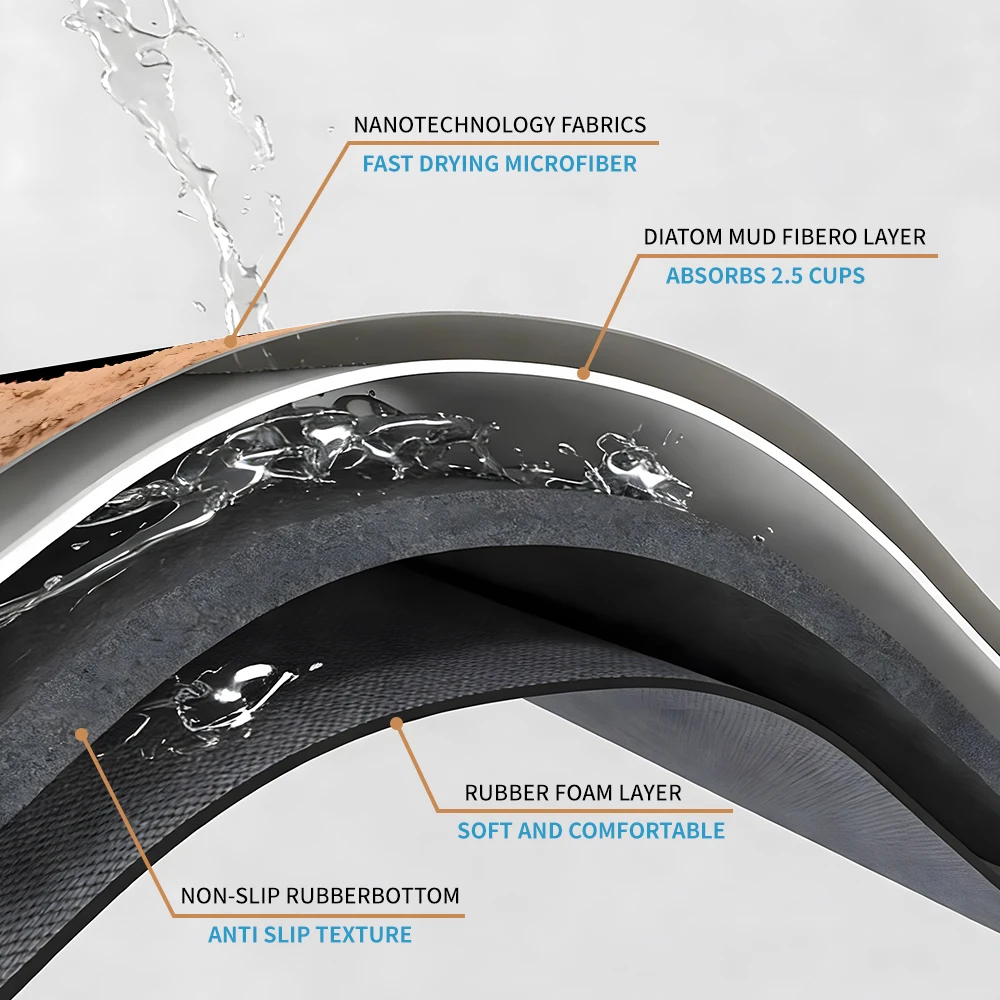 Thumbnail 2 - #8 Best Bath Mats & Rugs to Buy In 2026