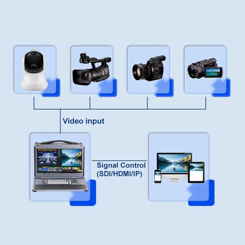 

2025 Video Mixer Switcher 1080p Encoder Radio Studio Equipment Broadcasting Tv Station Live Streaming All-in-one