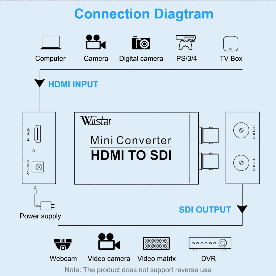 Wiistar HDMI a SDI/2SDI Video Converter BNC SDI/HD-SDI/3G-SDI adattatore di sostegno 1080P per la macchina fotografica Home Theater