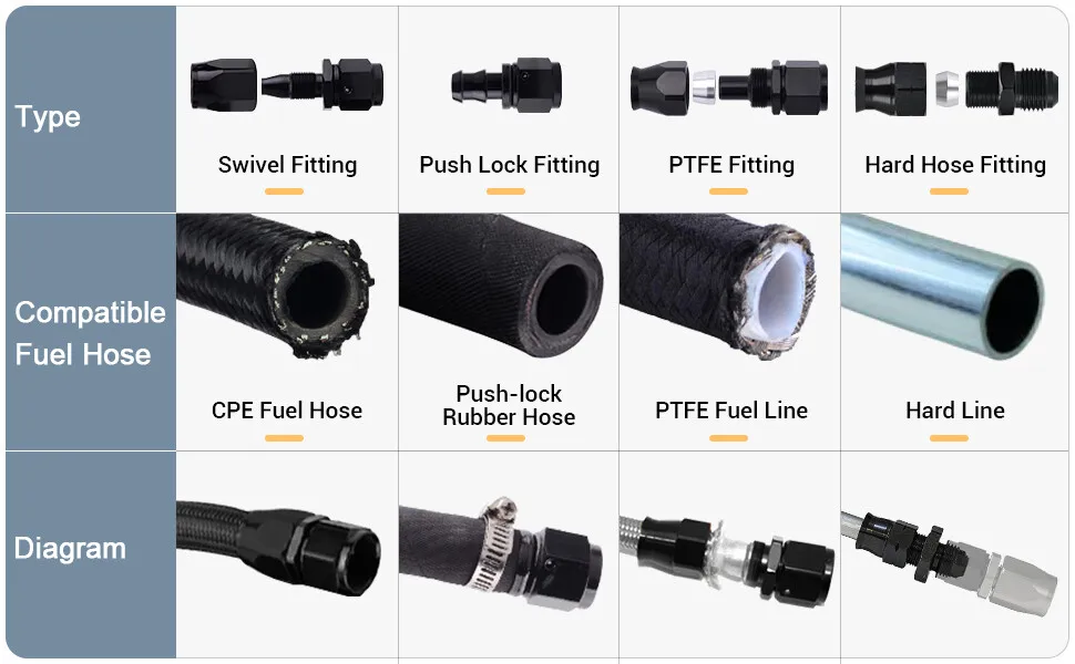 CPE 10FT 3M 4AN 6AN 8AN 10AN Tubo flessibile per carburante intrecciato Adattatore per linea aria gas olio e raccordi terminali