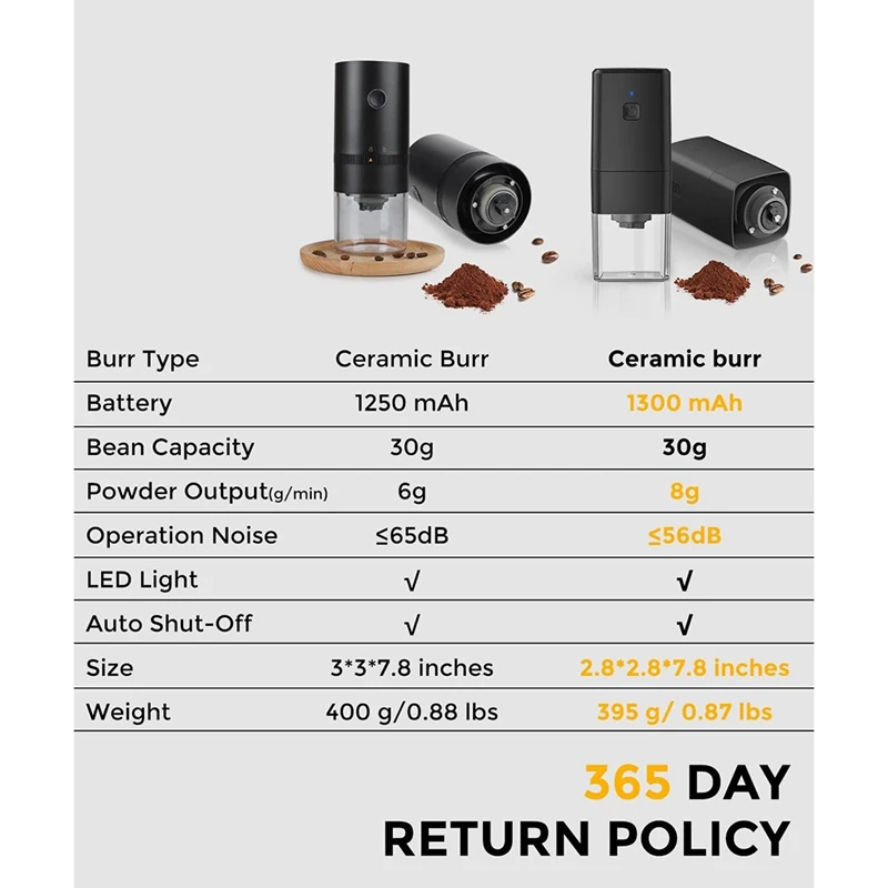 Portable Coffee Grinder -Small Electric Coffee Bean Grinder - Rechargeable Espresso Grinder With Multi Grind Setting