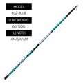 402Tele 60-120g