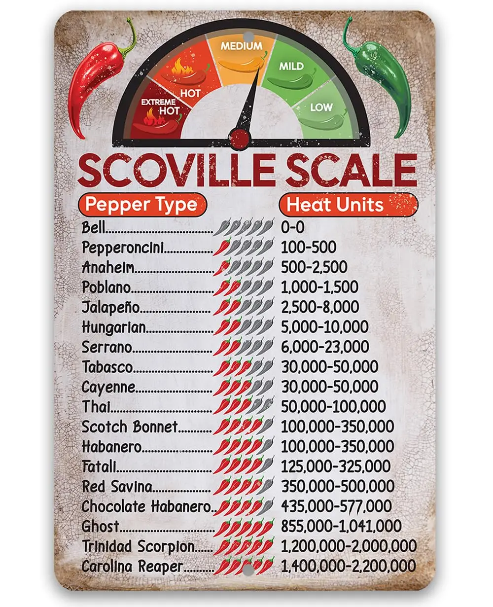 1p,Funny Kitchen Sign Scoville Scale Pepper Heat Units Vintage Metal Tin Wall Art Decor Retro Poster Signs - Use Indoor/Outdoor