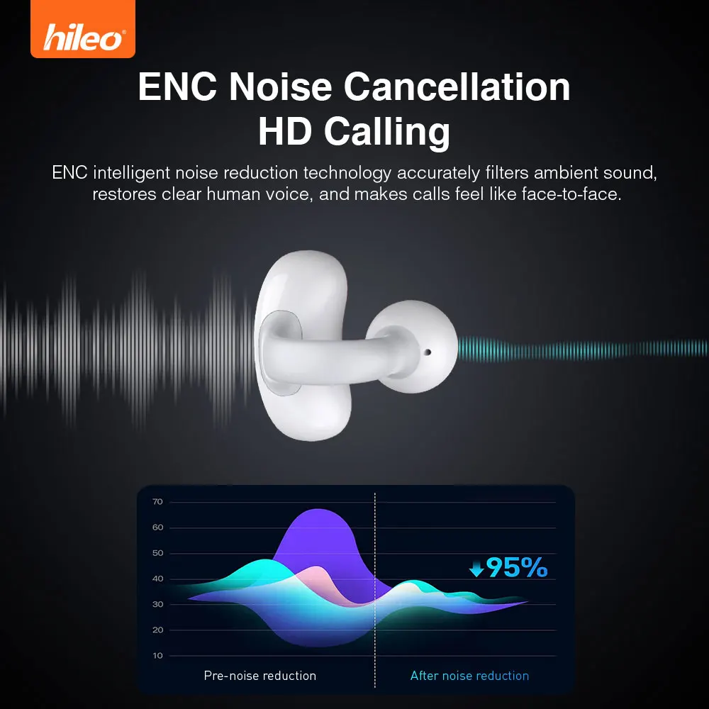 696 наушники с открытым воздухом Blue Tooth 5,4 для мужчин и женщин ENC наушники с шумоподавлением беспроводная гарнитура Sport 360 °   Панорамное аудио подарки