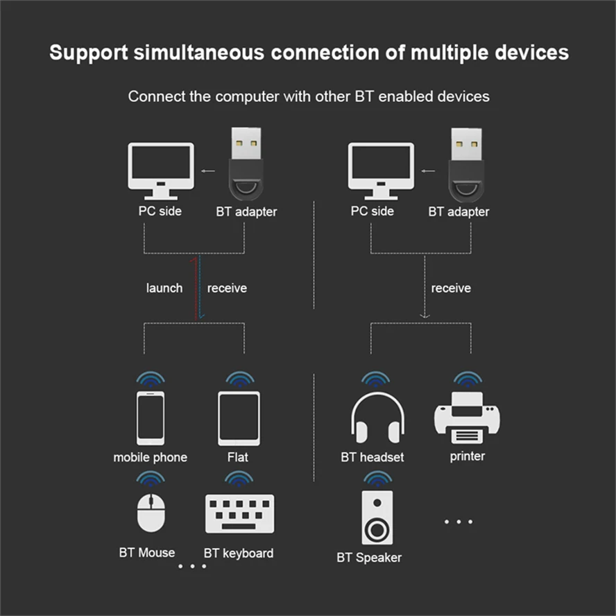 USB Bluetooth 5.1 Adaptador Dongle Transmissor Receptor de Áudio Música Bluetooth Dongle Adaptador USB Sem Fio para Computador PC Laptop