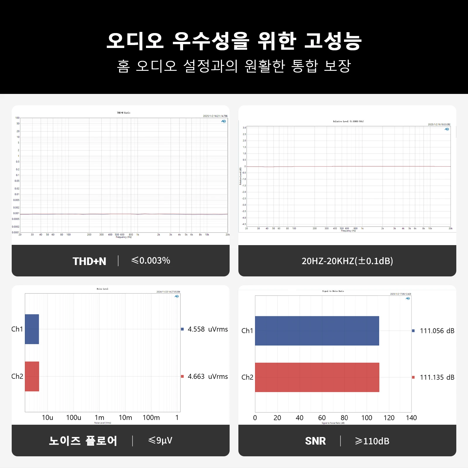 Fosi Audio P4 HiFi 프리앰프: 3개의 RCA 입력, EQ/바이패스, 교체 가능한 연산 증폭기, 오디오파일 시스템용 고음 및 저음 톤 제어