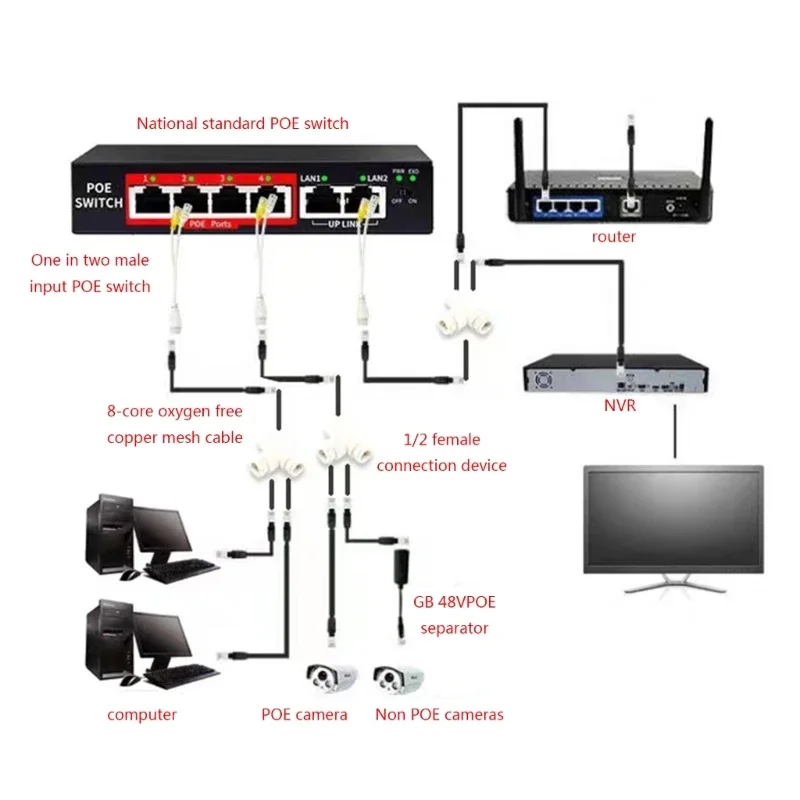 2 In 1 POE Splitter Saving Network Simplified Cable Connector Three-way RJ45 Connector For IP Camera System