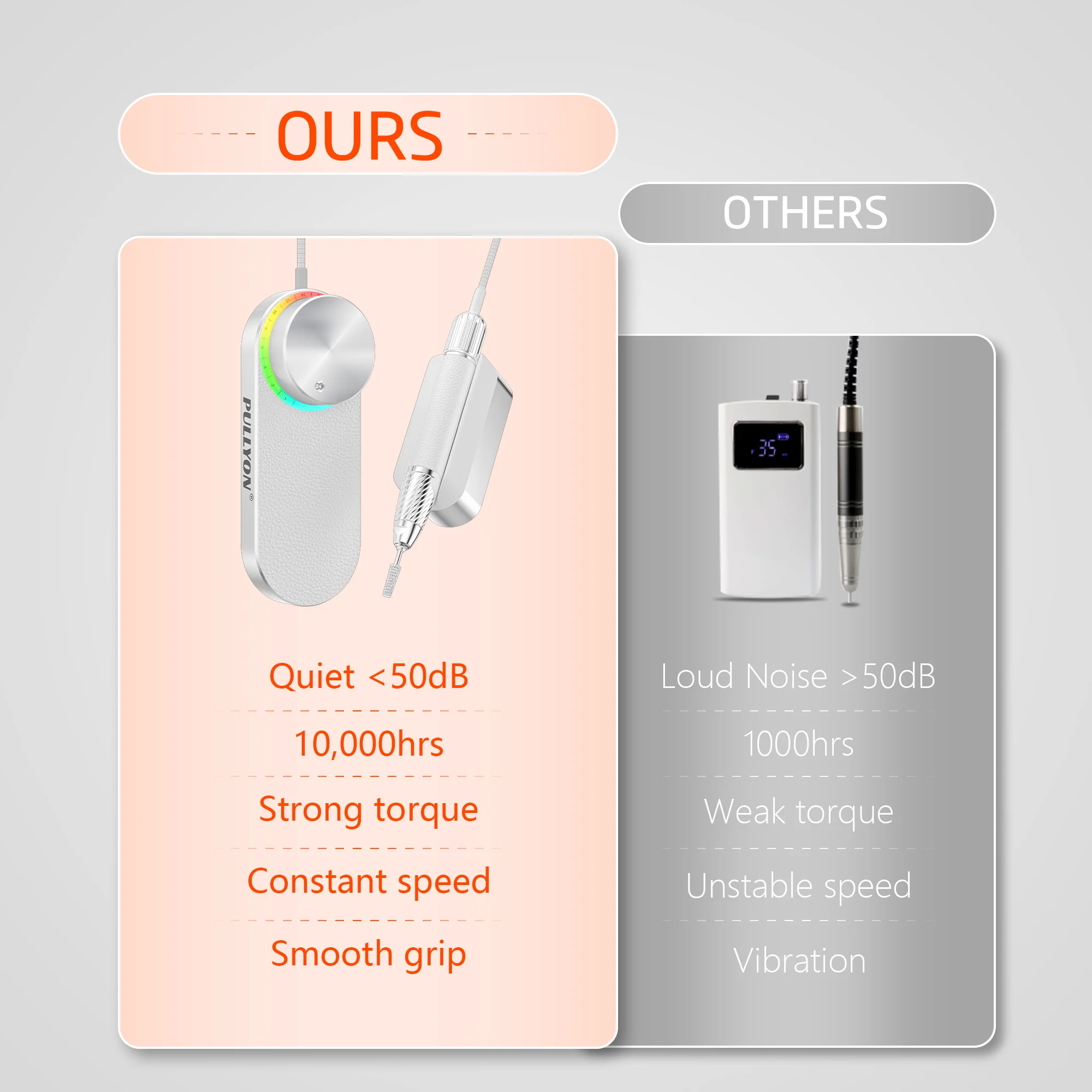 

Handheld Brushless Motor Electric 35000RPM Nail Grinder for Manicure Pedicure Silent King