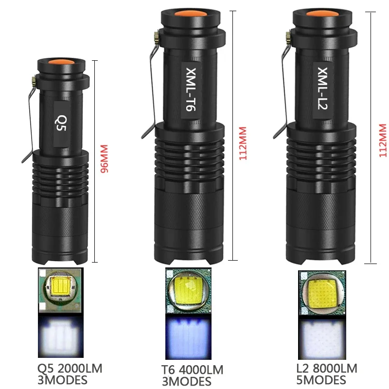 超高輝度LEDミニ懐中電灯,ズーム可能なランプ,釣り,キャンプ,ランタン,自転車ライト,q5,t6,l2,14500, 18650