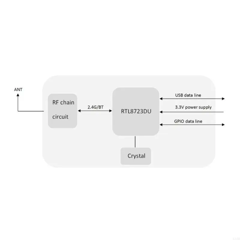RTL8723DU Draadloze adaptermodule WIFI + Bluetooth-compatibel 2,4 Ghz 300M Opgewaardeerd