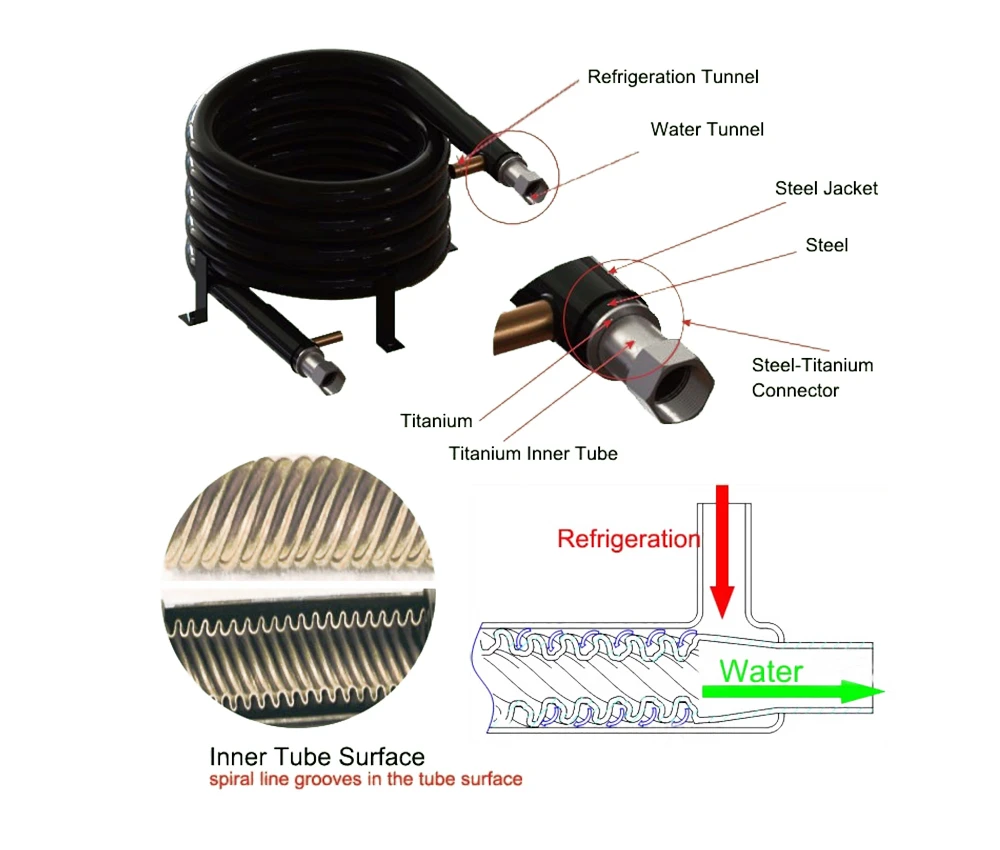 Heat Pump Coaxial Heat Exchanger