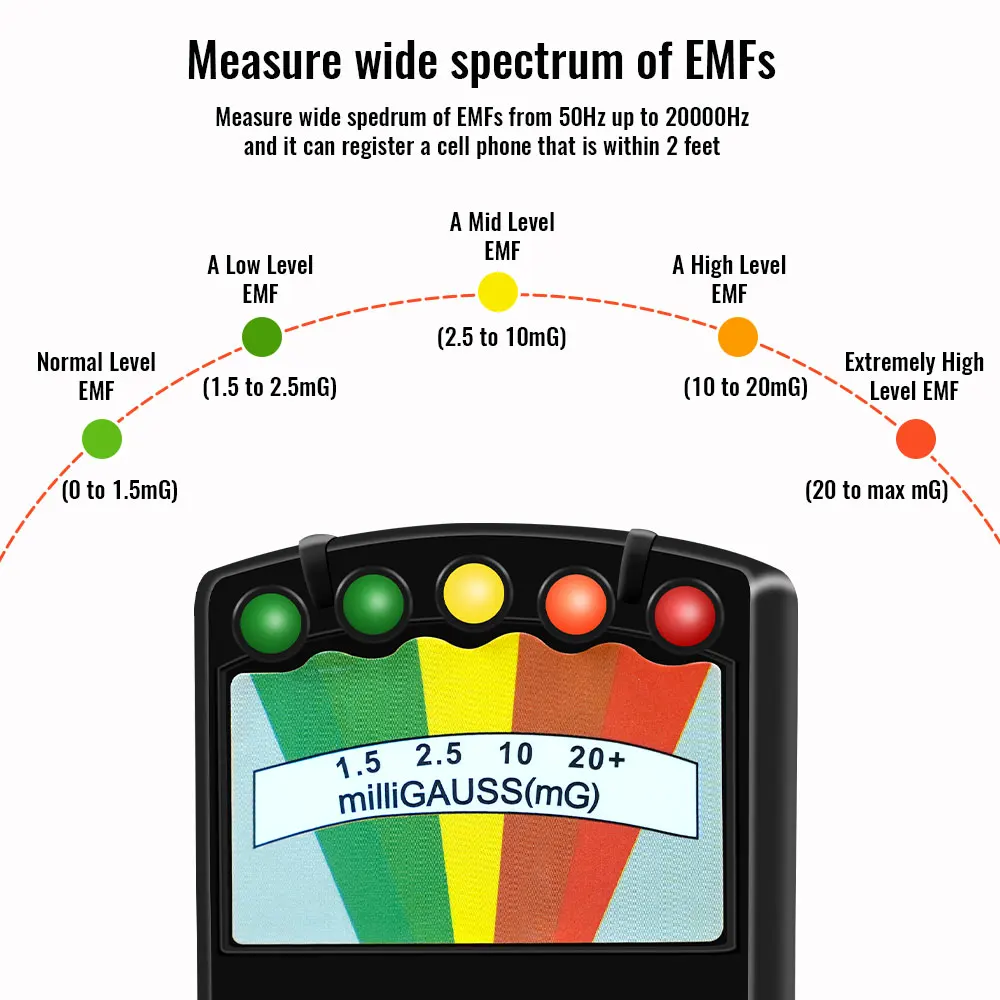 Digital EMF Radiation Tester | Handheld Gauss Meter & Dosimeter for Electromagnetic Field Detection | High Accuracy - Detail 1