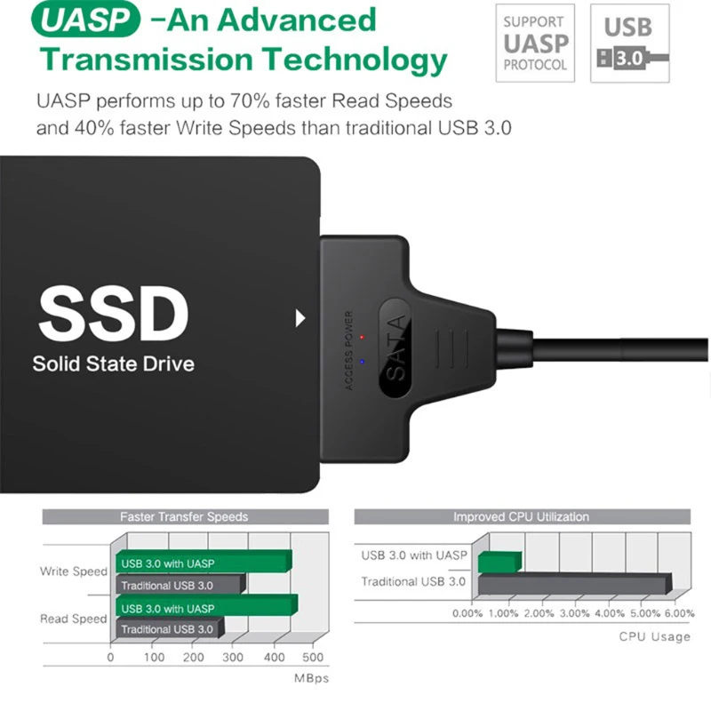 USB 3.0 2.0 SATA 22 핀 2.5 인치 하드 디스크 드라이브 HDD SSD 어댑터, 6Gbps 솔리드 스테이트 드라이브 커넥터 케이블 리드, 빠른 배송