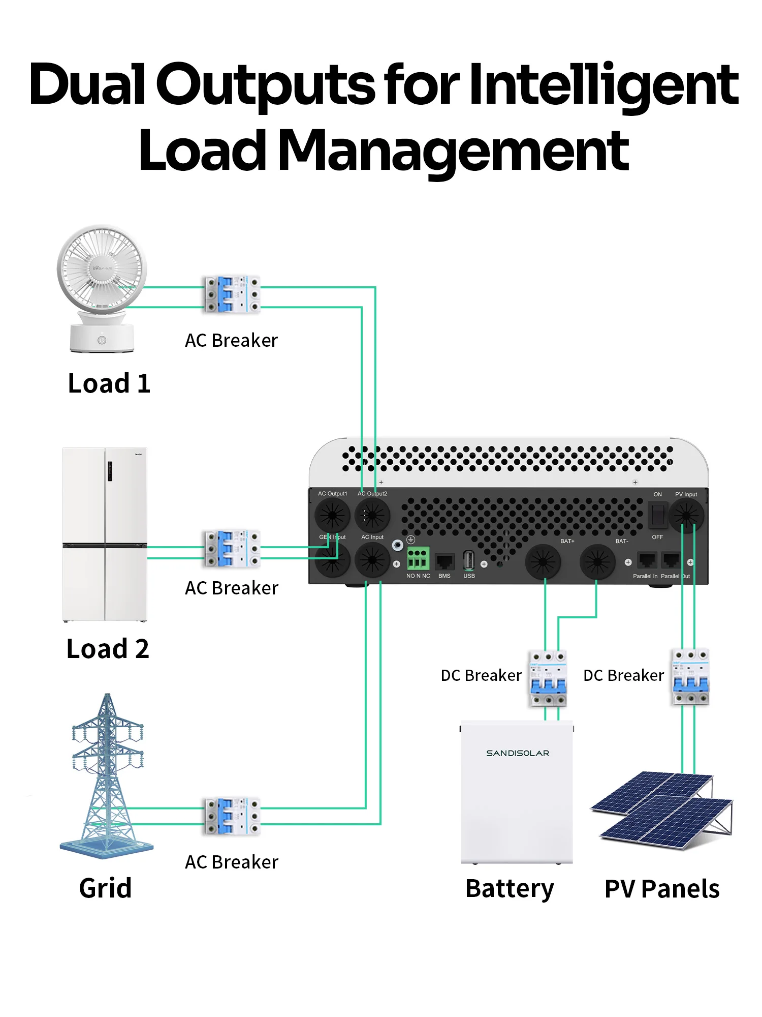 SANDISOLAR 12KW 6.5KW 4.2KW Hybrid-Solarwechselrichter 48V Reine Sinuswelle MPPT 90-500VDC 9000W PV-Eingang Netzunabhängige Energiespeicherung EU-Lagerbestand – Detail 7