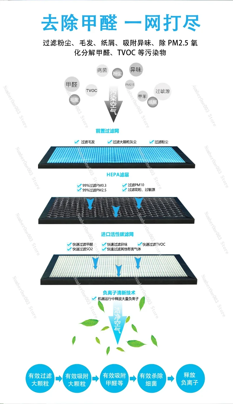 A01 Household Fresh Air System Air Cleaner Filter Element Formaldehyde Removal Haze Smoke PM2.5