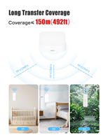 Tuya Smart Home Weather Station - RF433 WiFi Thermometer & Humidity Monitor with App Control, Works with Smart Life