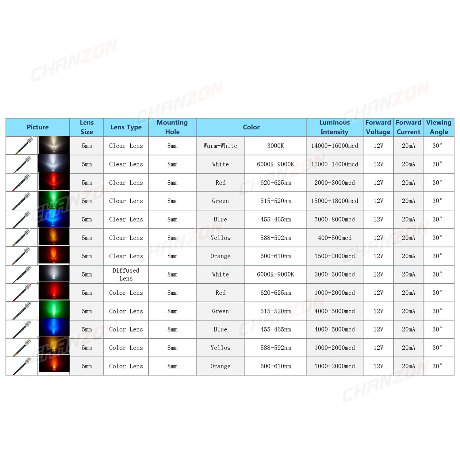 12V LED 8mm LED Indicator Kit Warm White Red Green Blue Yellow Orange 5mm Prewired with Holder Pilot Light Emitting Diode Set