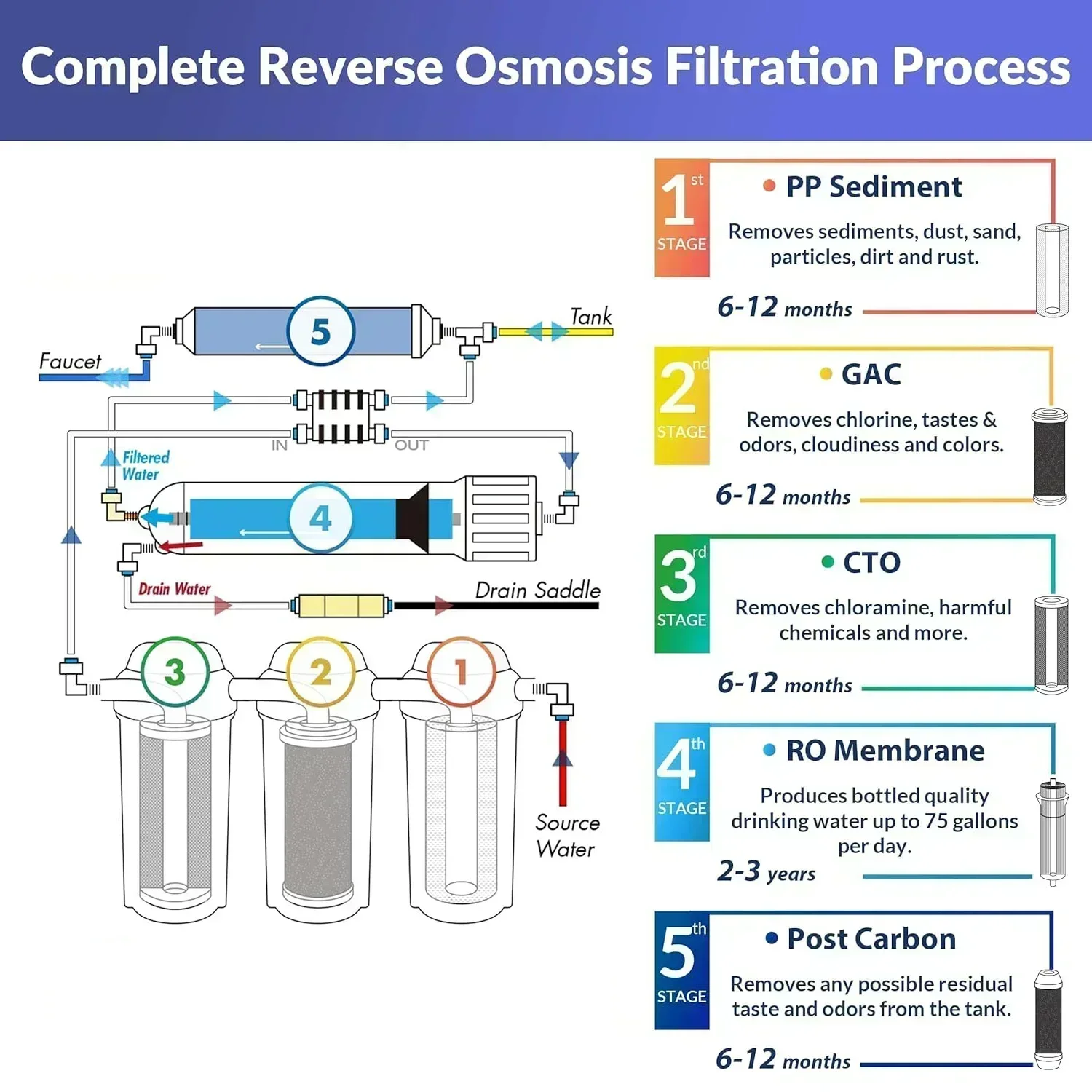 5 مراحل آلة تصفية المياه بالتناضح العكسي نظام Ro لمعالجة تنقية المياه المنزلية