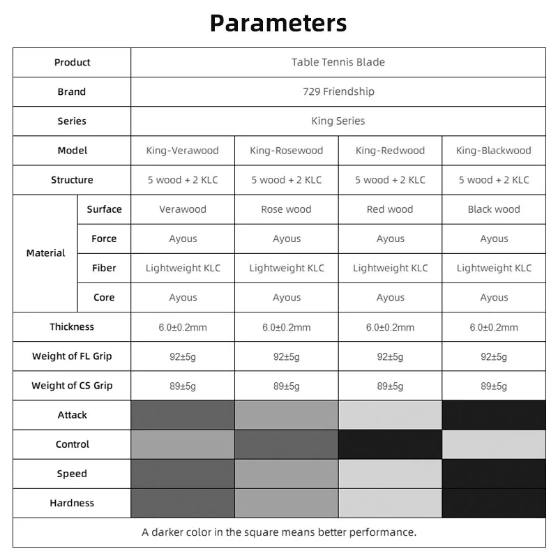 729 Friendship King Series Table Tennis Blade 7 Ply Offensive Ping Pong Blade 5 Wood 2 Carbon