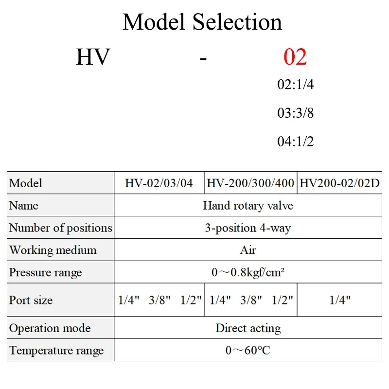 HLH HV-02/03/04 Pneumatic Directional Control Valve HV200-02 Cylinder Control Valve Manual Rotary Valve HV-200/300/400 HV200-02D
