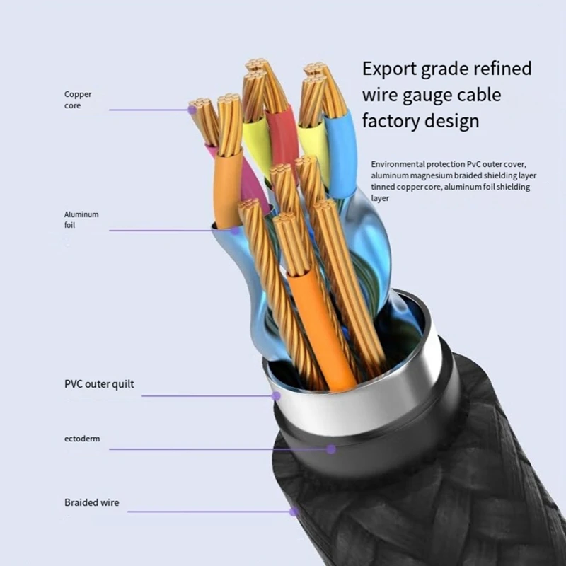 Mini DP To DP 1.4 Adapter Cable 8K 60Hz Video Data Cables For Monitor