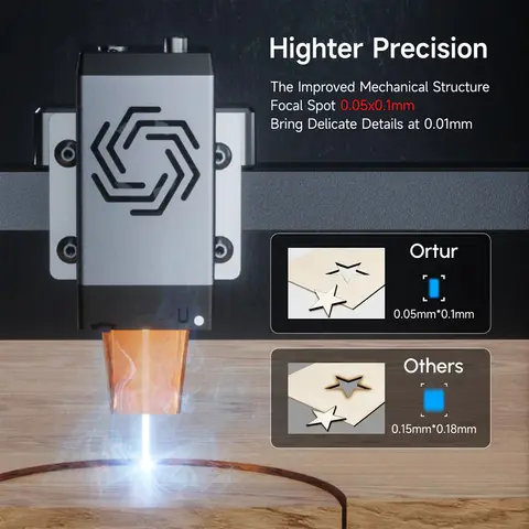 8 best sales orturdelar - №5