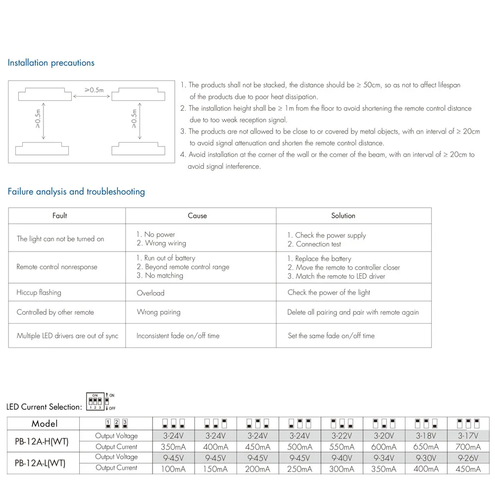 12W Tuya Smart Life WiFi sterownik LED ściemnialny pasek moc transformatora kontroler DC3-24V 9-45V APP sterowanie głosowe fr Alexa Google