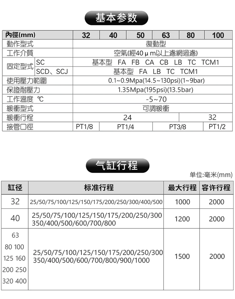 Standardzylinder SC32- 25/50/75/100/300/400/600/800/900 kleiner Zylinder