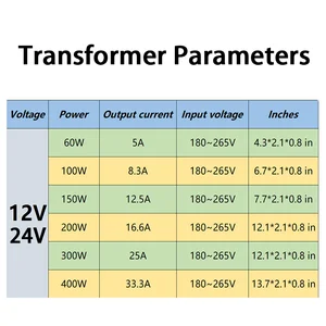 6 Büyük satış, tedarik 24v dc 12-sayı 6