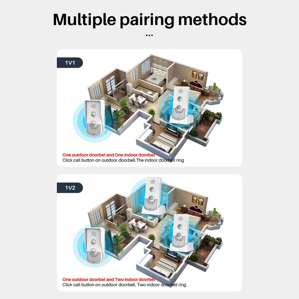 Двусторонняя голосовая система связи ABS, беспроводной домофон, дверной звонок (белый)