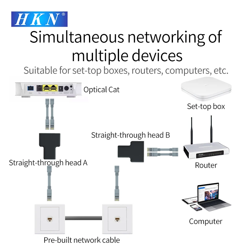 HKN الفاصل محول USB 1 إلى 2 موصل الشبكة المزدوج LAN إيثرنت المقبس تمديد كابل توصيل مناسبة ل Cat5 Cat6 Cat7