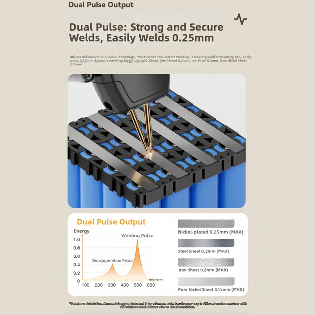 awgem-sh2-portable-spot-welder-with-dual-mode-auto-manual-switching-lcd-display-for-preheat-trigger-and-temperature-monitoring