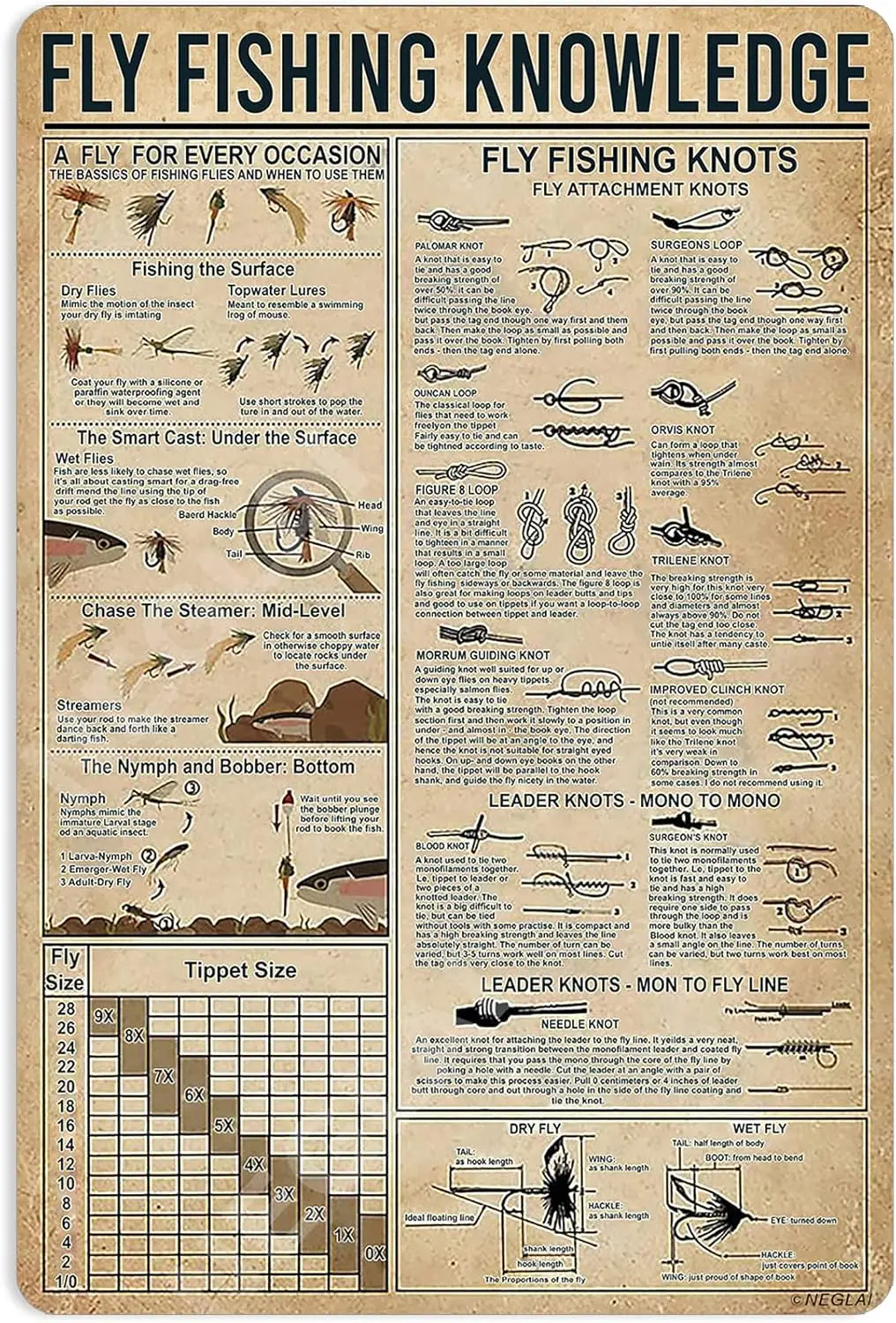 Fly Fishing Knowledge Metal Signs Poster, Vintage Decorations Wall Art Decor 16x12 Inches