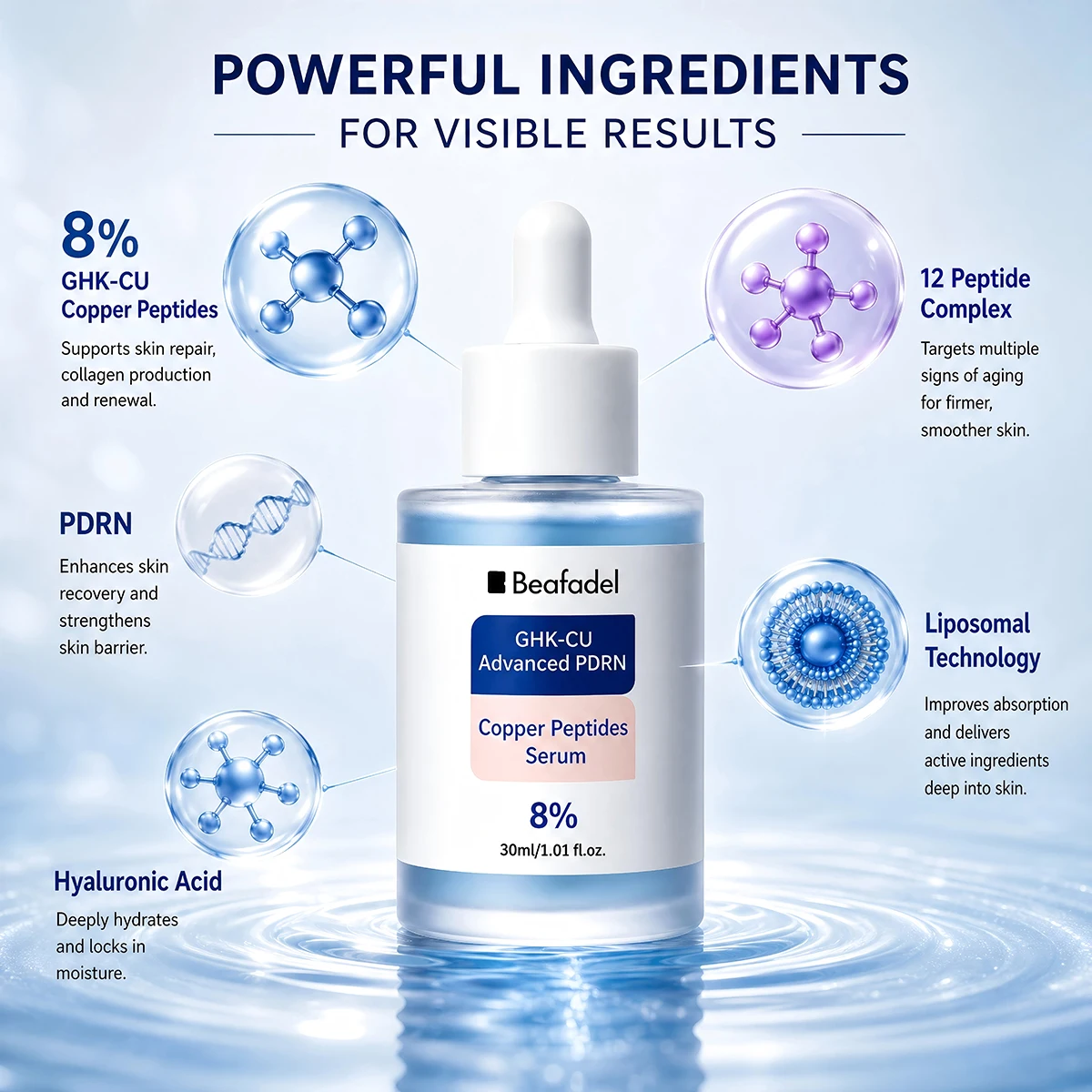 Copper Peptide Serum 8% GHK Cu - Peptide Complex Serum 评论和价格