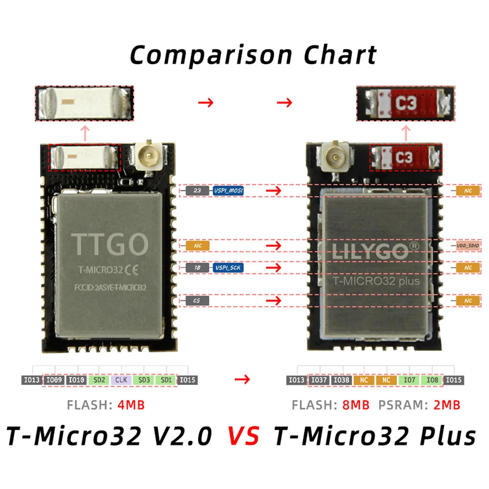 LILYGO®Placa de desarrollo T-Micro32 Plus ESP32, módulo Compatible con WiFi, Bluetooth, 8MB, Flash, 2MB, Psram, ESP 32, para Arduino