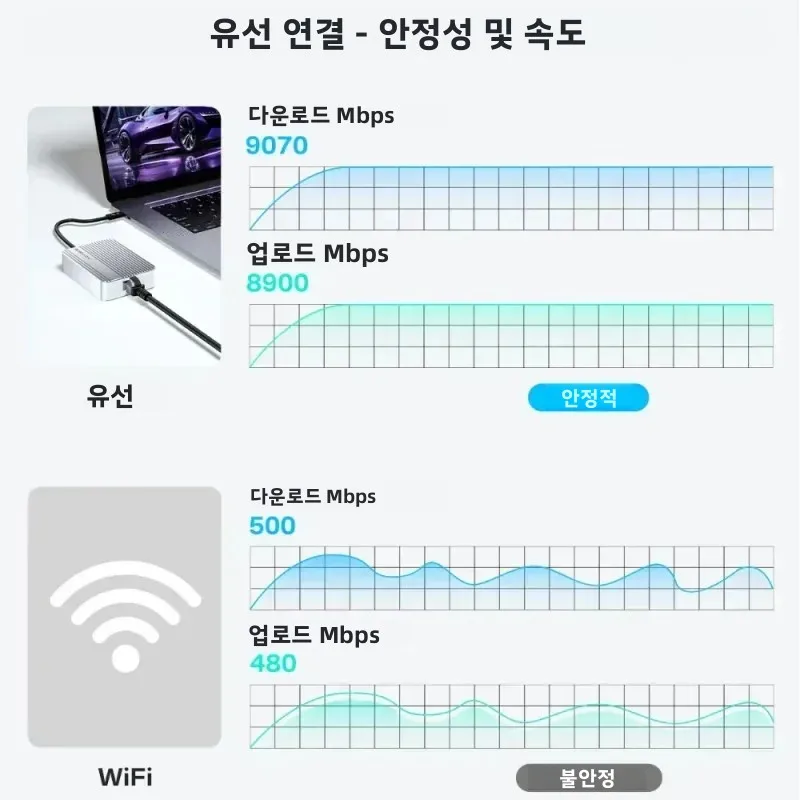 Acasis 10Gbps USB-C 이더넷 어댑터 (USB4용) | MacBook/Mac Studio/PC/노트북 | 10000Mbps RJ45 LAN 카드