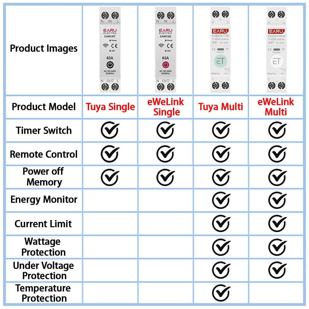 Tuya eWeLink WiFi Smart Circuit Breaker MCB 1P+N 63A Time Relay Switch Energy Meter kWh Voltage Current Protector Remote Control