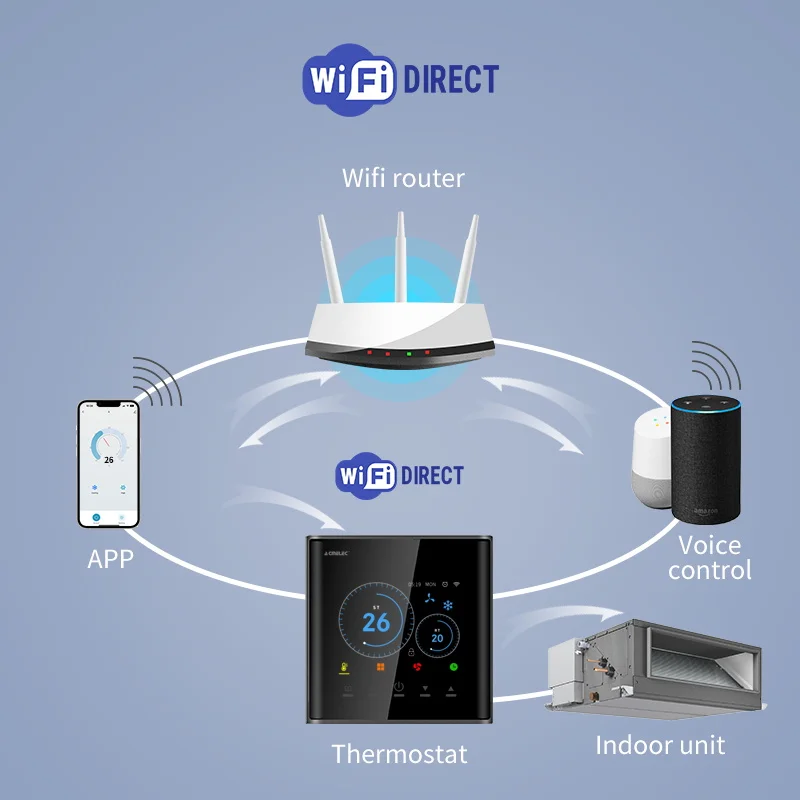 Tuya Wifi VRF Inteligentny termostat klimatyzacji do Google Home Alexa DuerOS Daikin Hitachi