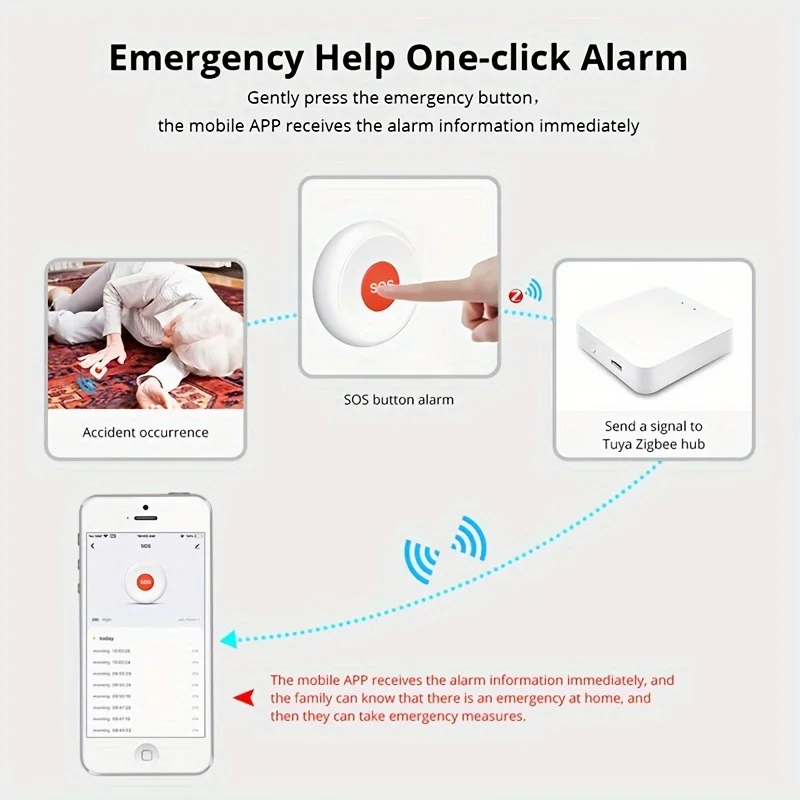 Zigbee 3.0 Smart SOS Button Emergency Alarm Tuya Home Elderly Help Alarm Switch with Patient Alert Call Button SOS Sensor