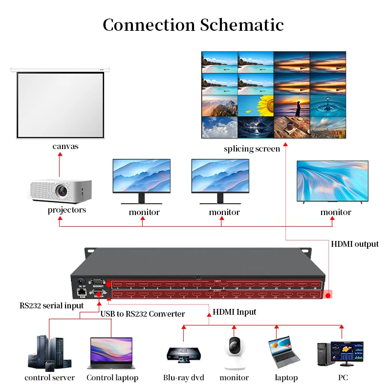 Imagem -02 - Controlador Video Wall Audio Video Matrix Splicing Screen Sinal Digital Host Switcher 2k 4k 4k 8x8 8x16 16x16 16x32 hd