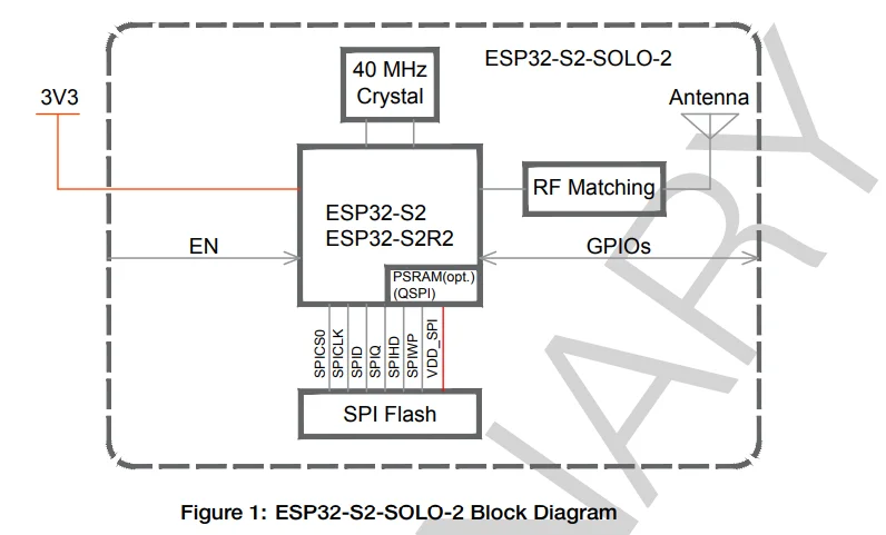 ESP32-S2-SOLO-2/ESP32-S2-SOLO-2U 2.4 GHz WiFi Module