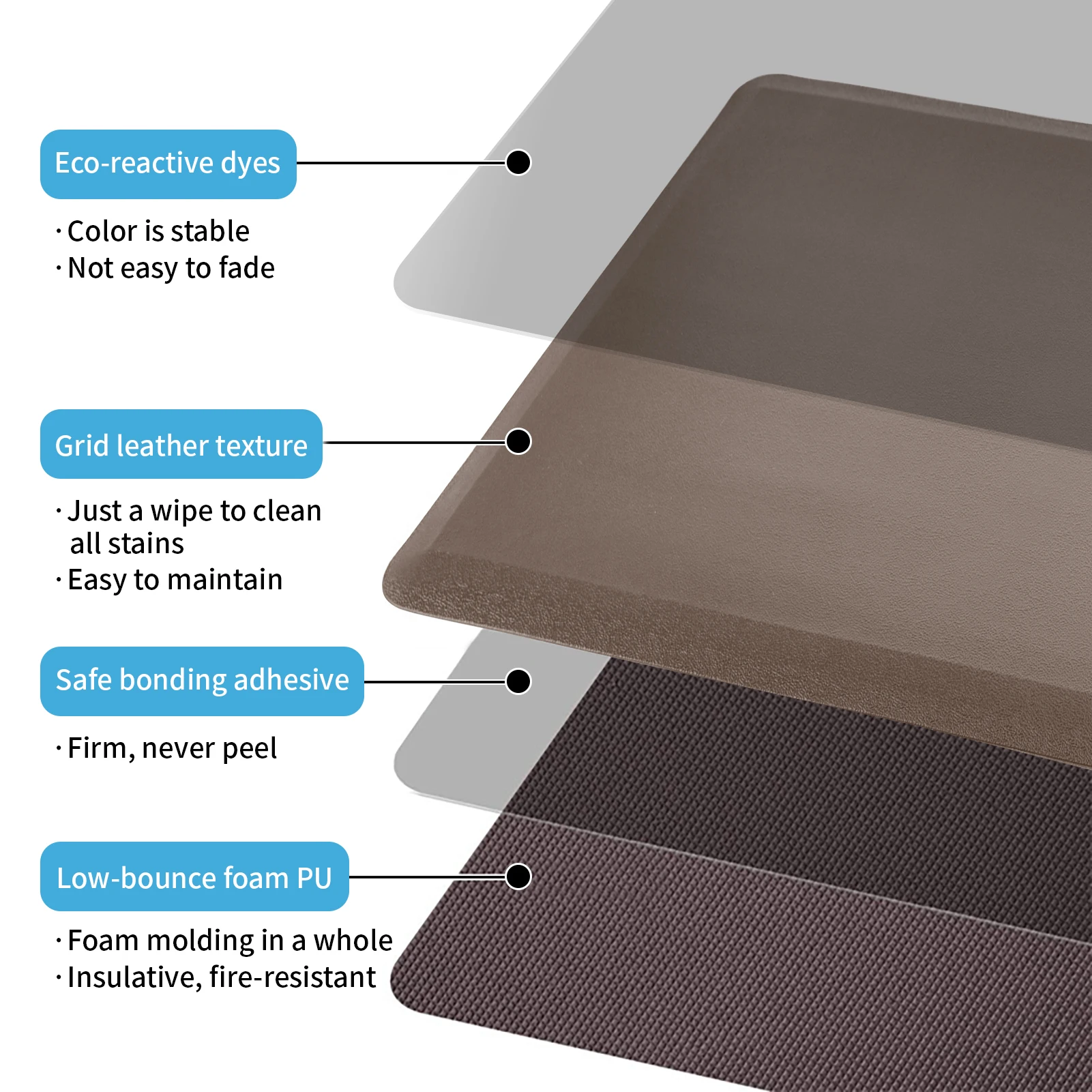 Anti Fatigue Kitchen Mat Cushioned Non Slip Foam Comfort Cushion for Office Laundry room(17.3\