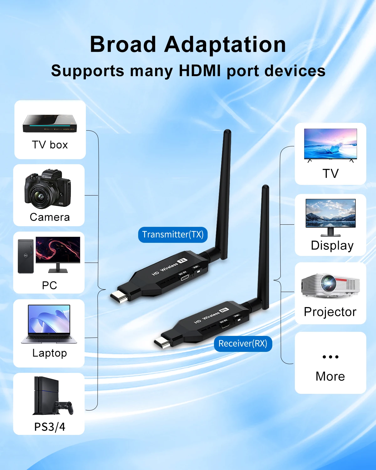 

Wireless HDMI Transmitter and Receiver, 50M HD Extender for Laptop, Camera, TV Box, Projection to TV/Monitor/Projector, Audio