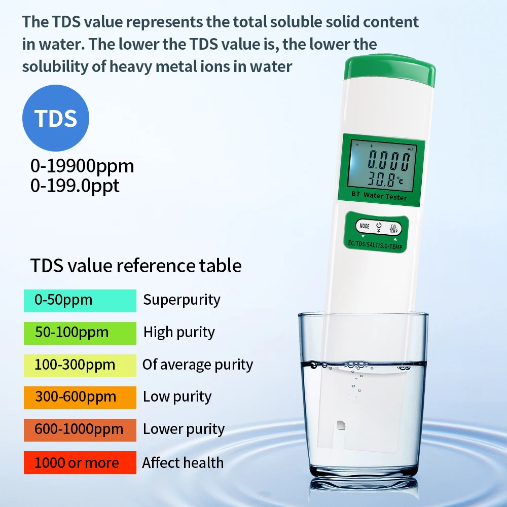 Bluetooth 5 w 1 TDS EC zasolenie SG Temp PH Meter temperatura wody PPM Instrument testowy akcesoria do basenu akwarium