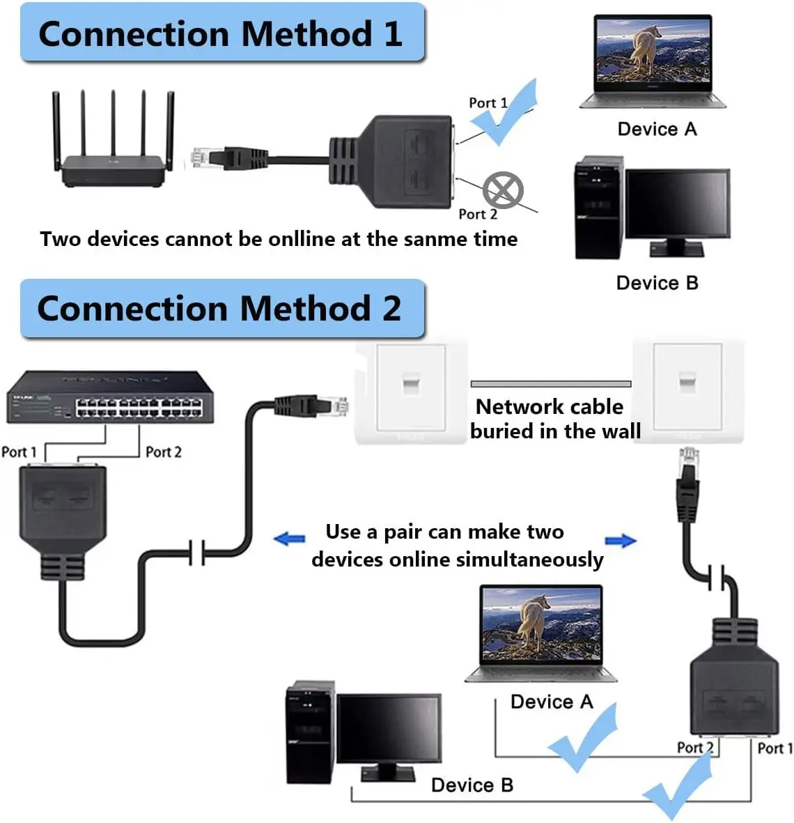 محول الفاصل، موصل شبكة USB 1 إلى 2، كابل توصيل تمديد مقبس إيثرنت مزدوج LAN مناسب لـ Cat5 Cat5e Cat6 Cat7