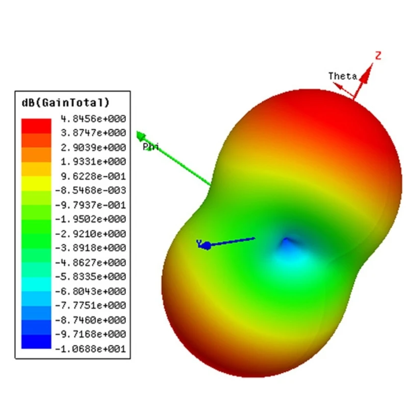 

Сверхширокополосные логарифмические периодические антенны с диапазоном 1,9–8 ГГц Гнездовые интерфейсы SMA, оптимизированные для