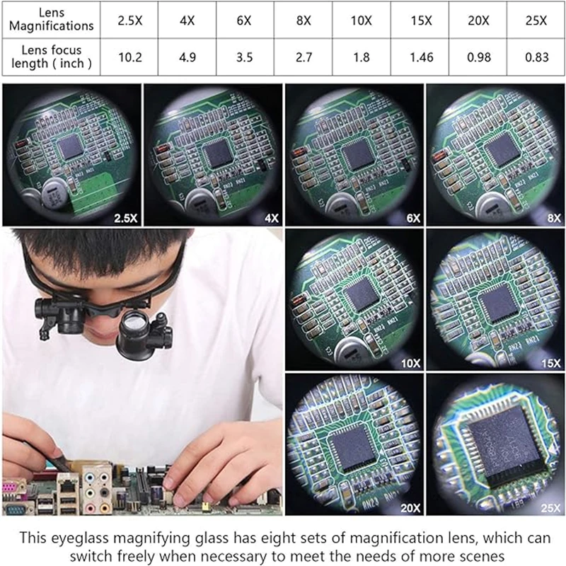 แว่นขยาย LED สำหรับสักเครื่องเพชรพลอยซ่อมนาฬิกาแว่นขยาย8เปลี่ยนเลนส์ได้8X/15X/23X ตัวต่อขนตา