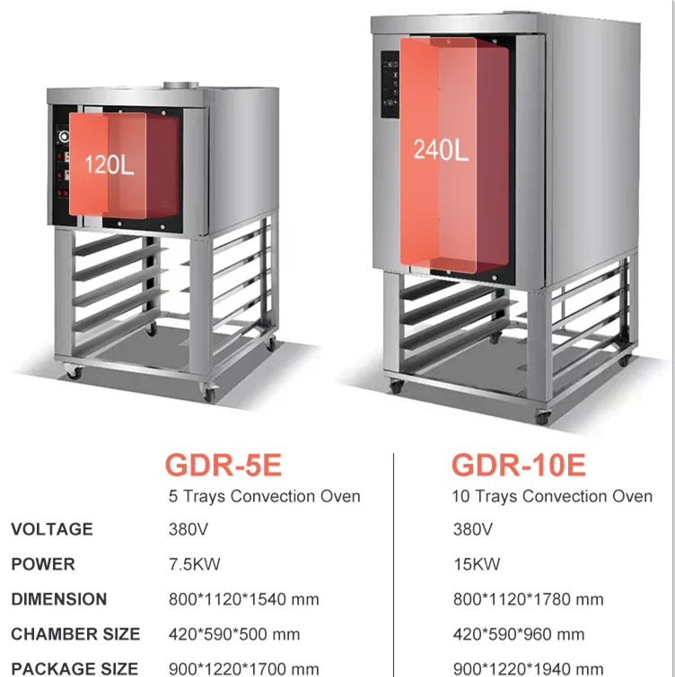 Komercyjny przemysłowy chleb kuchenny 10 5 8 taca piekarnik gazowy parowiec konwencyjny automatyczne elektryczne gazowy najlepszy piec konwekcyjny
