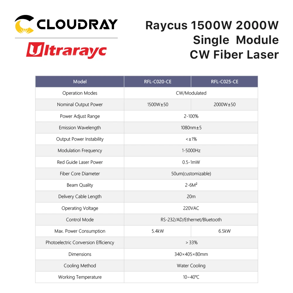 Ultrarayc الأصلي Raycus 1064nm مصدر ليزر الألياف وحدة واحدة 1-2KW CW ألياف الليزر لقطع آلة لحام